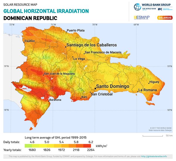 Global Horizontal Irradiation